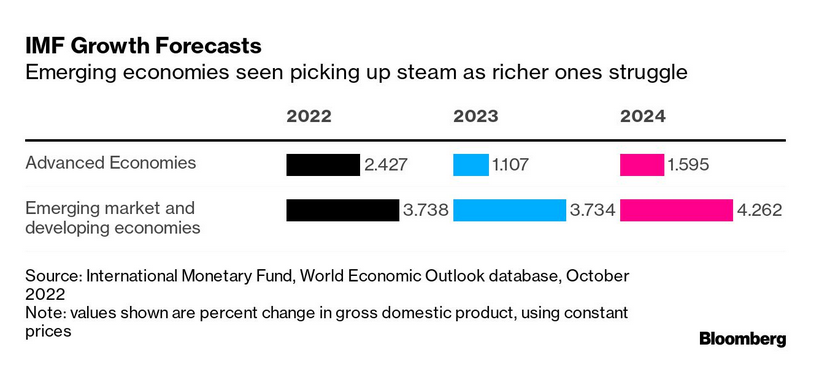 /brief/img/Screenshot 2022-12-06 at 09-29-38 New Economy Daily.png